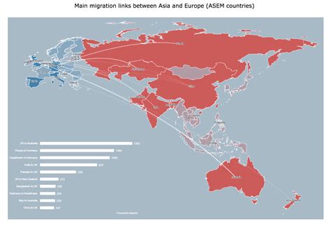 asia or europe which is better